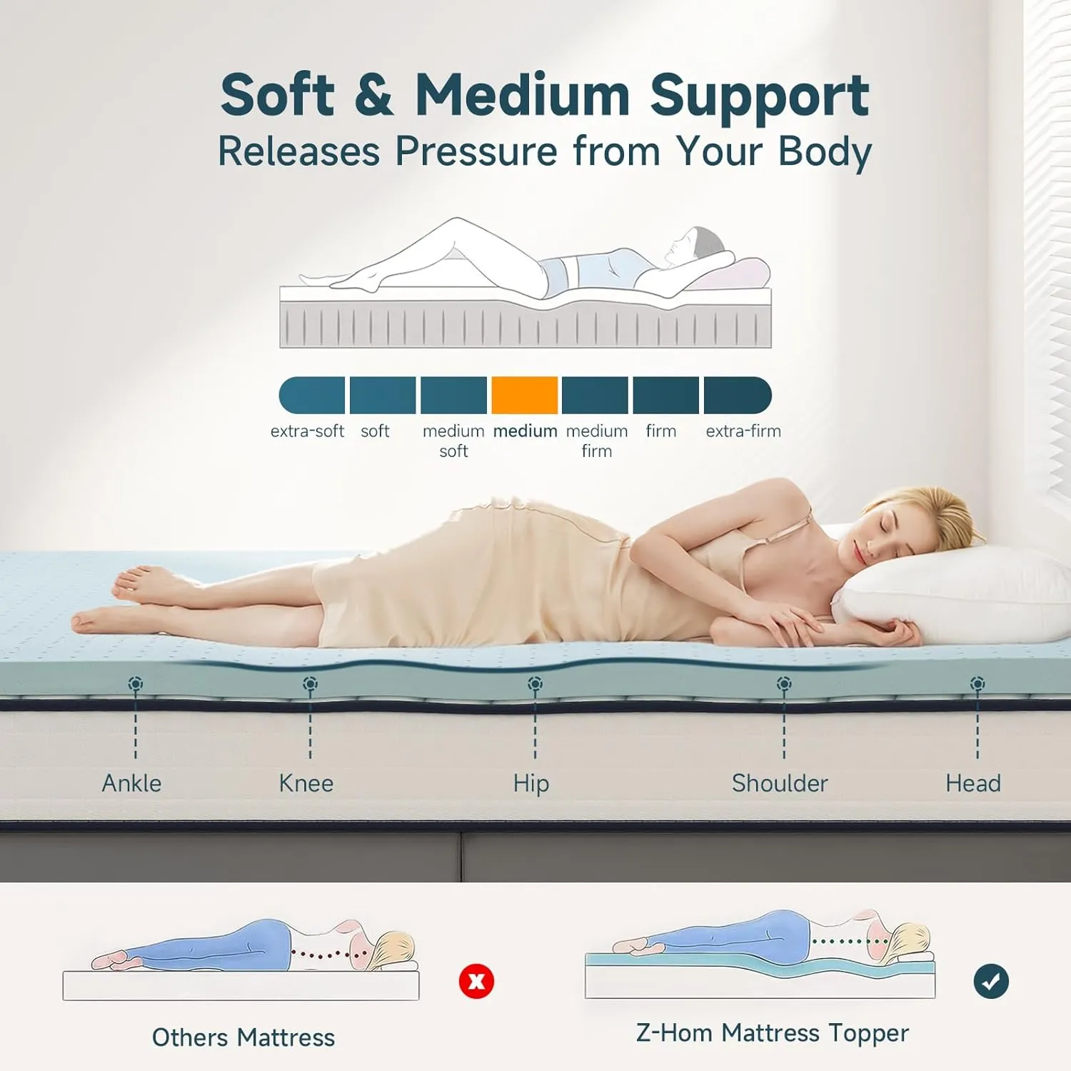 3 Inch Queen Memory Foam Mattress Topper, Cooling Gel Bed Topper with Premium Removable Skin-Friendly Non-Slip Cover, High Density Ventilated Mattress Pad CertiPUR-US & Oeko-Tex Certified, White