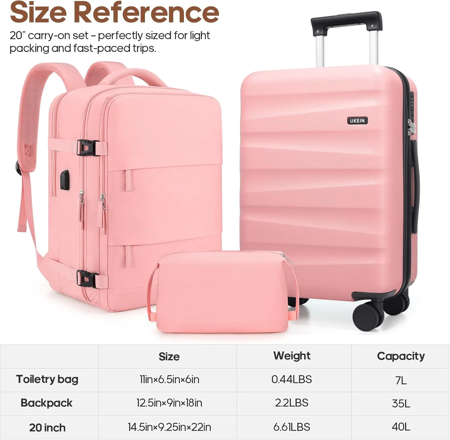 3-Piece Polycarbonate Luggage Set with Backpack