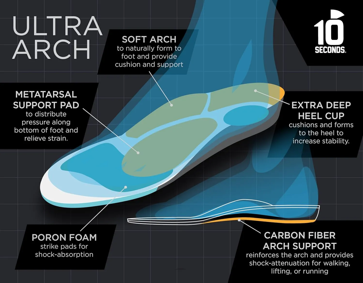 3810 Ultra Arch Support – Foam Cushion Insoles for Men & Women w/Metatarsal Pad, Plantar Fasciitis Relief, Morton's Neuroma Metatarsalgia Orthotics, Heavy Impact Shoe Insert (M 10, W 12)