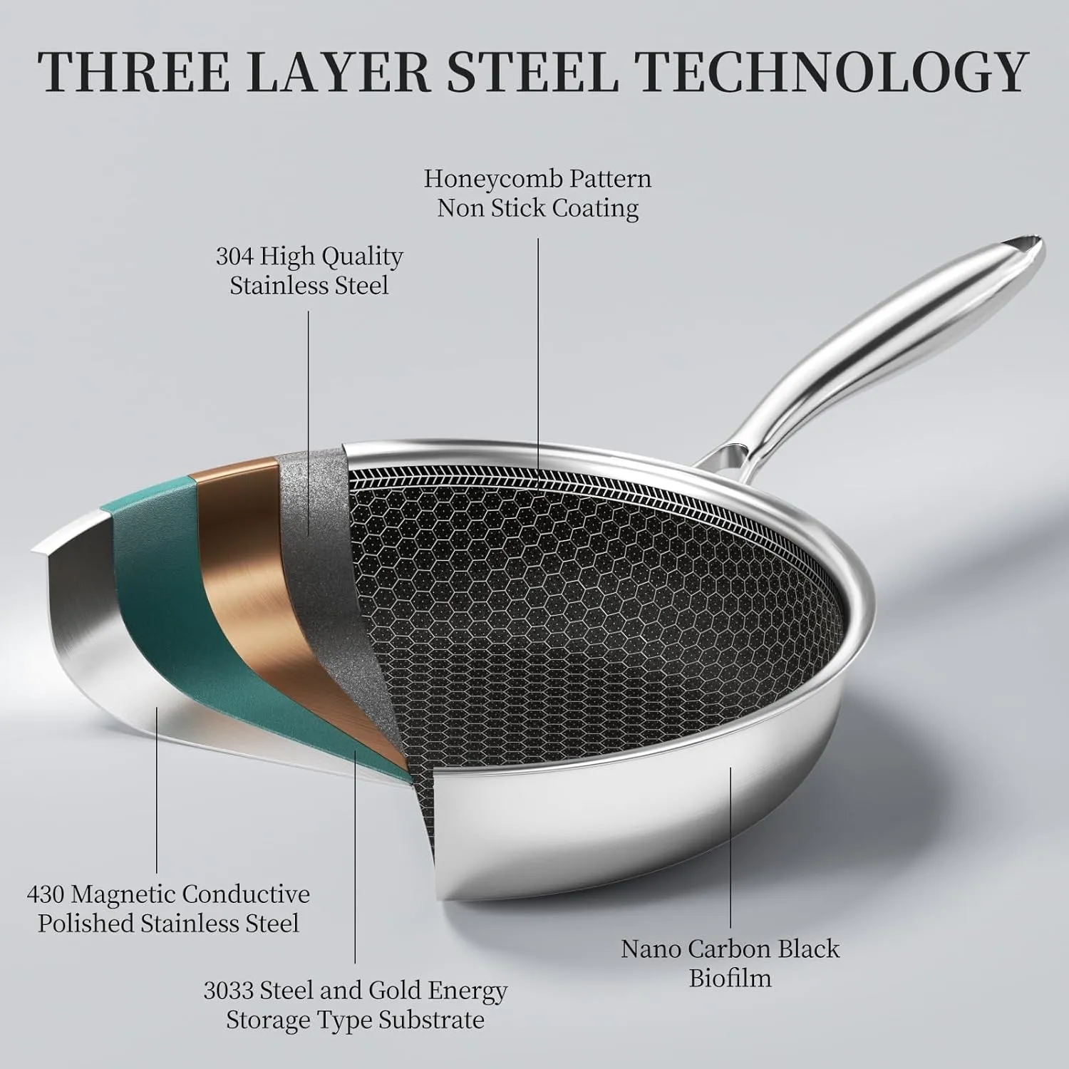 6 Piece Stainless Steel Frying Pan Set with Lids, Nonstick Honeycomb Frying Pan Set, 3pcs W/Stay Cool Handle, Skillet Works Pan for Cooking with Induction, Gas, Ceramic & Electric Stovetops