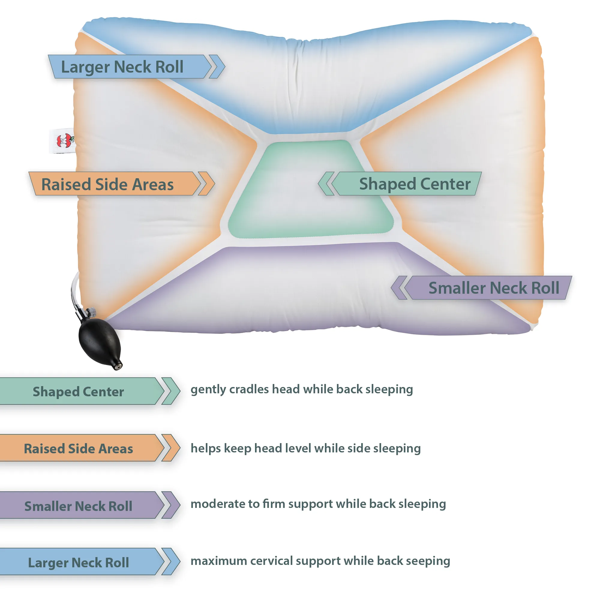 Air-Core Adjustable Tri-Core Pillow (Discontinued)