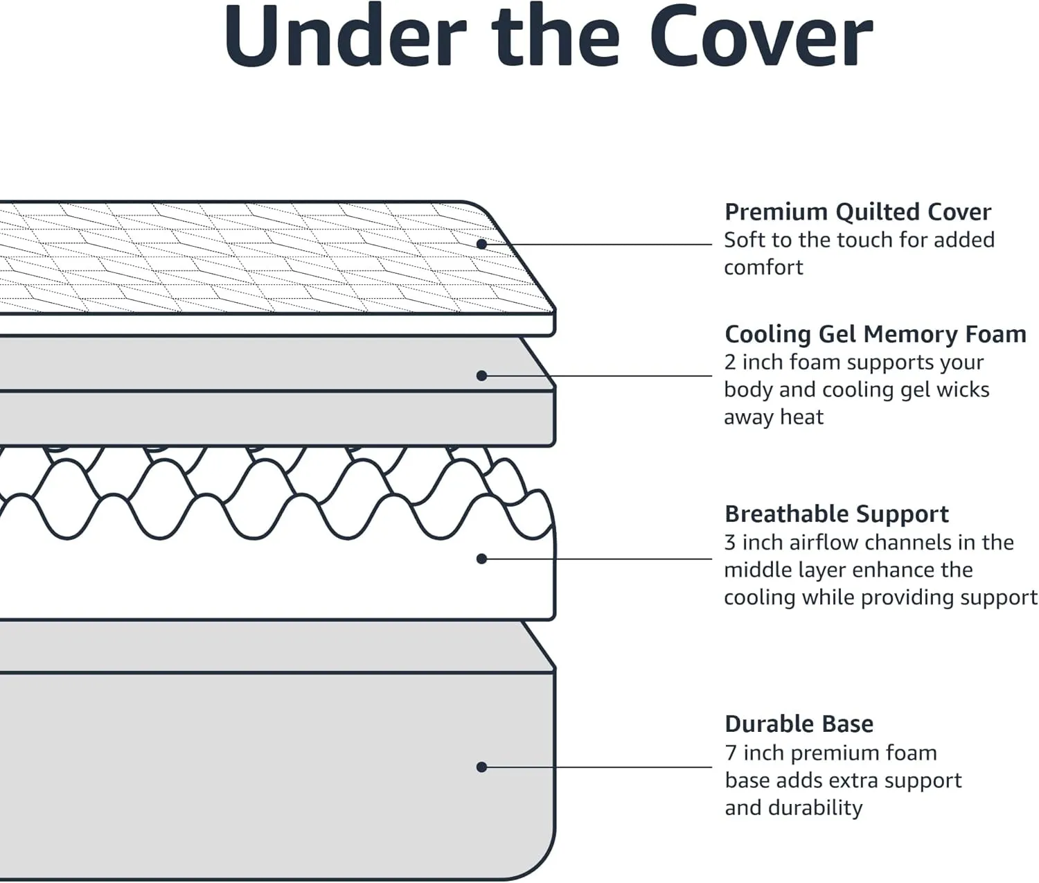 Amazon Basics Gel Memory Foam Mattress, Firm, Cooling, King Size Mattress, CertiPUR-US® Certified Foam, 80 x 76 x 12 inches, White/Dark Gray