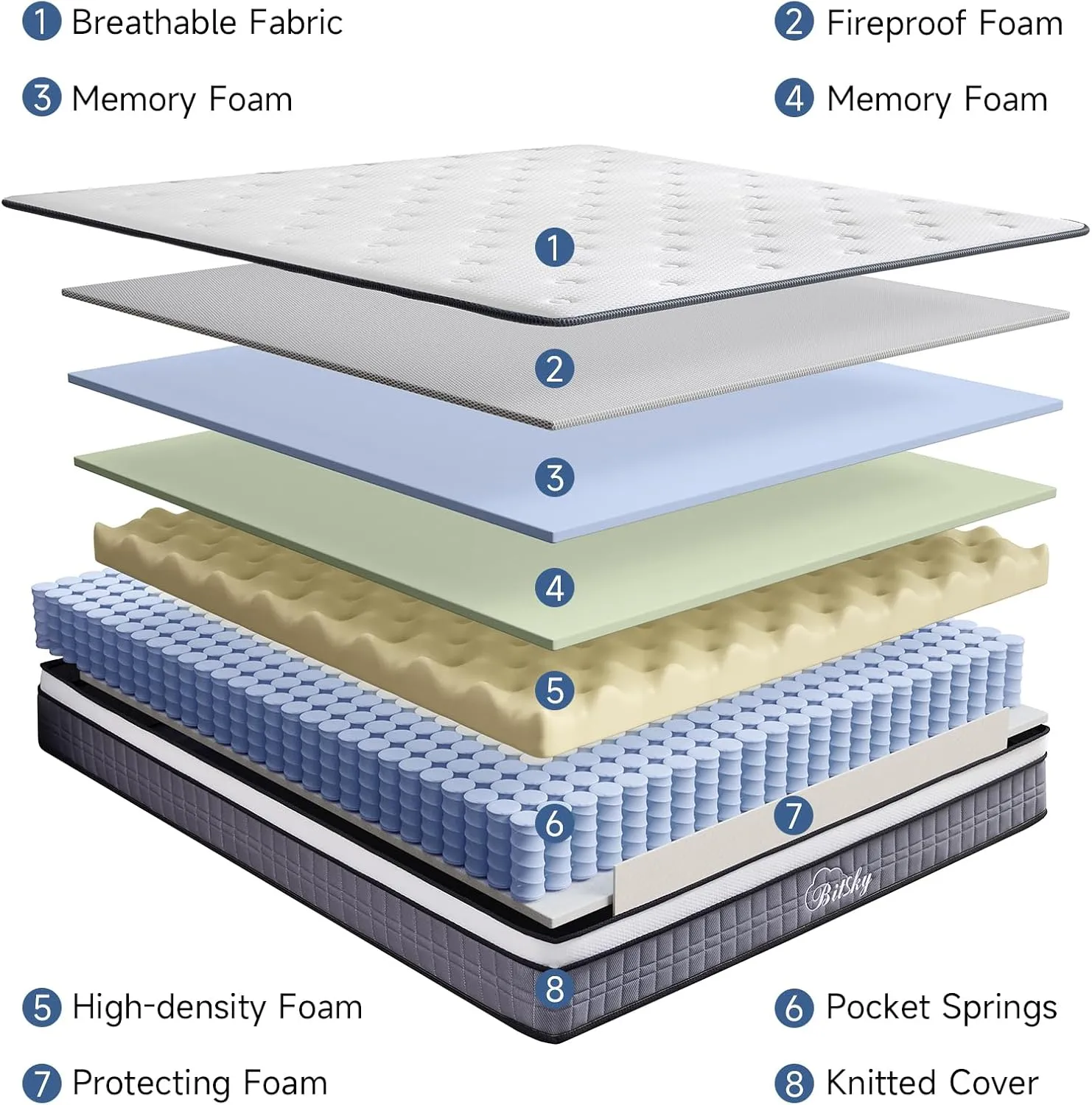 Bitsky Full Size Mattress, 12 inches Gel Memory Foam Hybrid Mattress in a Box, Pocket Springs, Medium Firm, Pressure Relief & Motion Isolation, 365 Nights Trial, CertiPUR US Certified