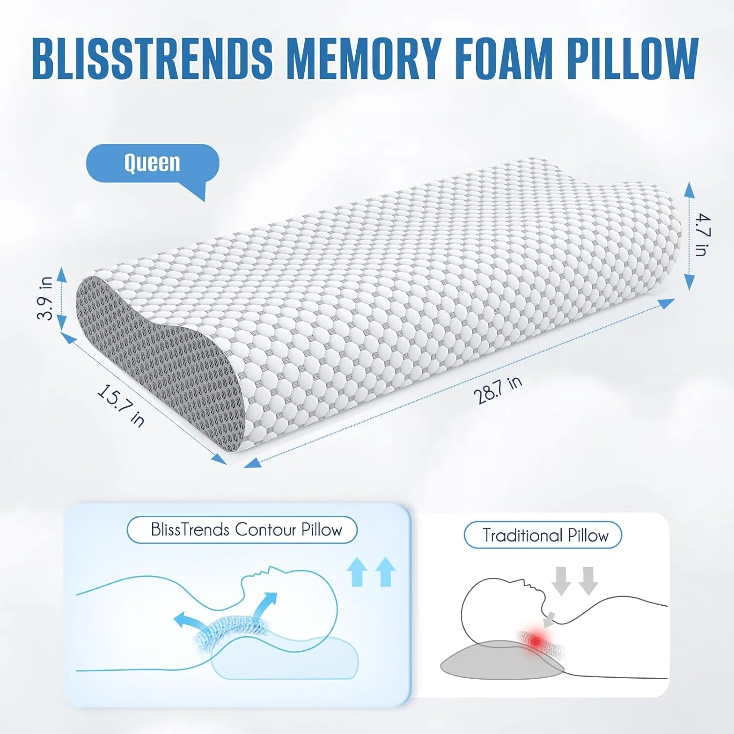 BlissTrends Cervical Pillow for Neck and Shoulder Pain Relief, Memory Foam Pillow for Sleeping, Contour Bed Pillow for Side, Back and Stomach Sleepers,Grey, Queen Size