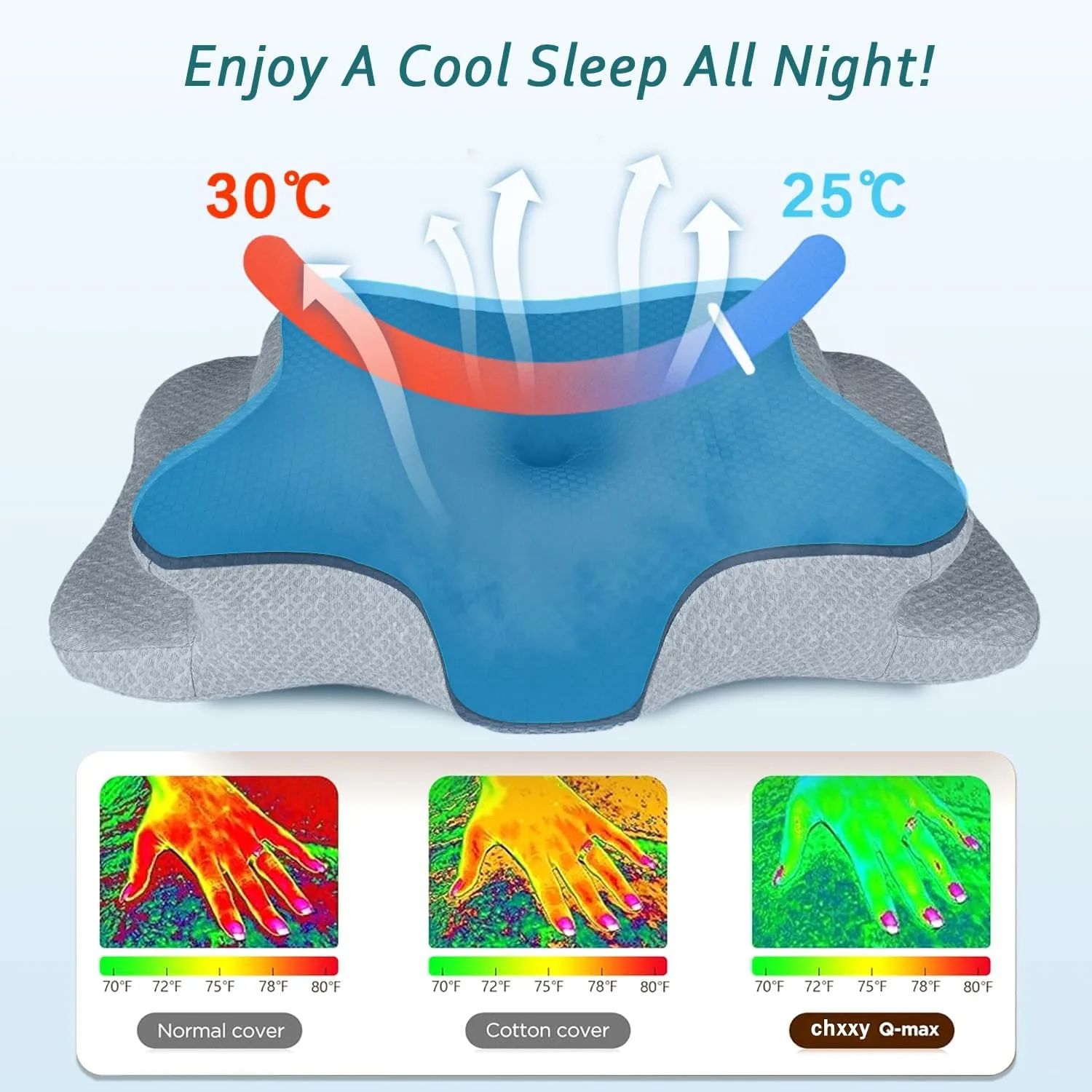 Cervical Neck Pillow for Pain Relief Sleeping, Contour Memory Foam Pillows, Ergonomic Side Sleeper Pillows for Adults, Cooling Orthopedic Neck Support Pillow for Back Stomach Sleepers