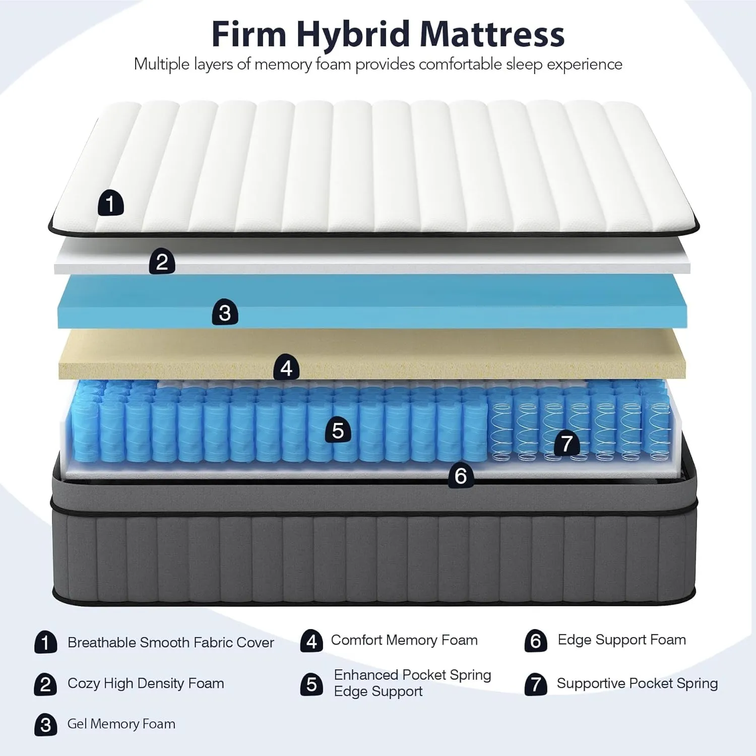 DIFAME Full Size Mattress,12 inch Full Mattress in a Box,Hybrid Mattresses with Gel Memory Foam & Pocket Springs, Pressure Relief, Cooling, Enhanced Edge Support,Firm