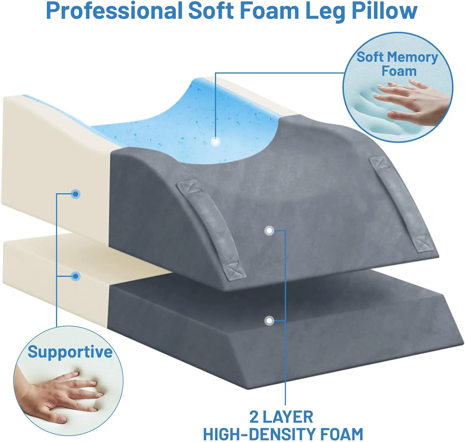 Double Leg Elevation Pillows, Wedge Pillow for After Surgery, Memory Foam Support Adjustable, Comfort Care for Back Knee Hip Ankles Pain, Knee Pillow for Sleeping Blood Circulation Grey