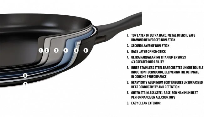 Essteele Per Domani Nonstick Deep Covered Skillet Induction Suitable – 28cm