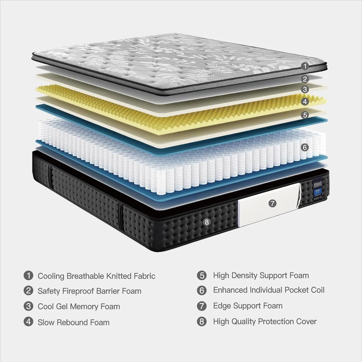Full Mattress,12 Inch Hybrid Mattress with Gel Memory Foam, Individually Pocket Innerspring Top Mattresses,5 Coils Strong Edge Support, Used for Motion Isolation,100 Night Trial.