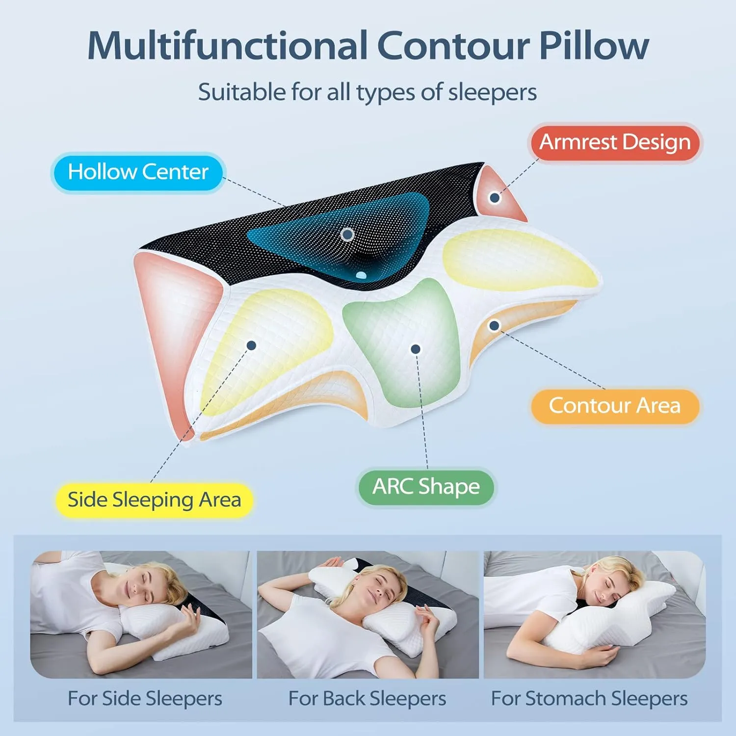 HOMCA Cervical Contour Memory Foam Pillow for Pain Relief, Orthopedic Neck Bed Pillow for Side Sleepers Back and Stomach
