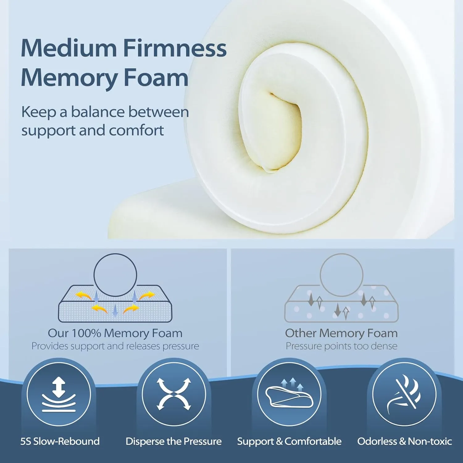 HOMCA Cervical Contour Memory Foam Pillow for Pain Relief, Orthopedic Neck Bed Pillow for Side Sleepers Back and Stomach