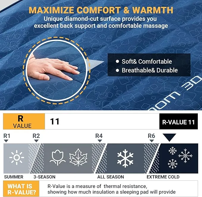 KingCamp Luxury 3D Self Inflating Sleeping Pad Ultra 4" Thick Foam Camping Mattress 11 R Value 78"x30" Portable Sleeping Mat for Indoor Outdoor Travel Winter Camping, Single-Navy