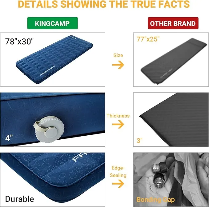 KingCamp Luxury 3D Self Inflating Sleeping Pad Ultra 4" Thick Foam Camping Mattress 11 R Value 78"x30" Portable Sleeping Mat for Indoor Outdoor Travel Winter Camping, Single-Navy