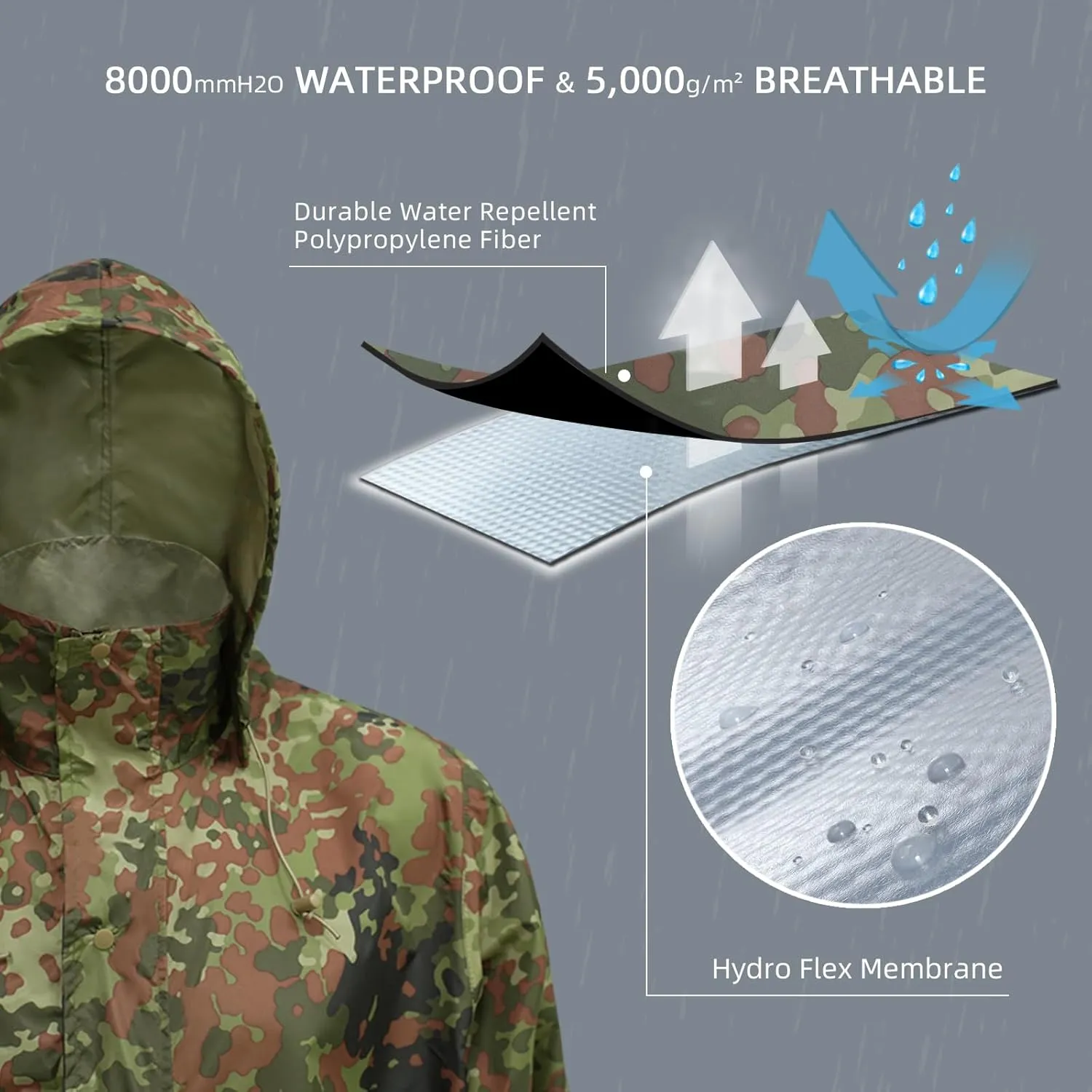LOOGU Men's Lightweight Waterproof Rain Coat with Breathable Hood