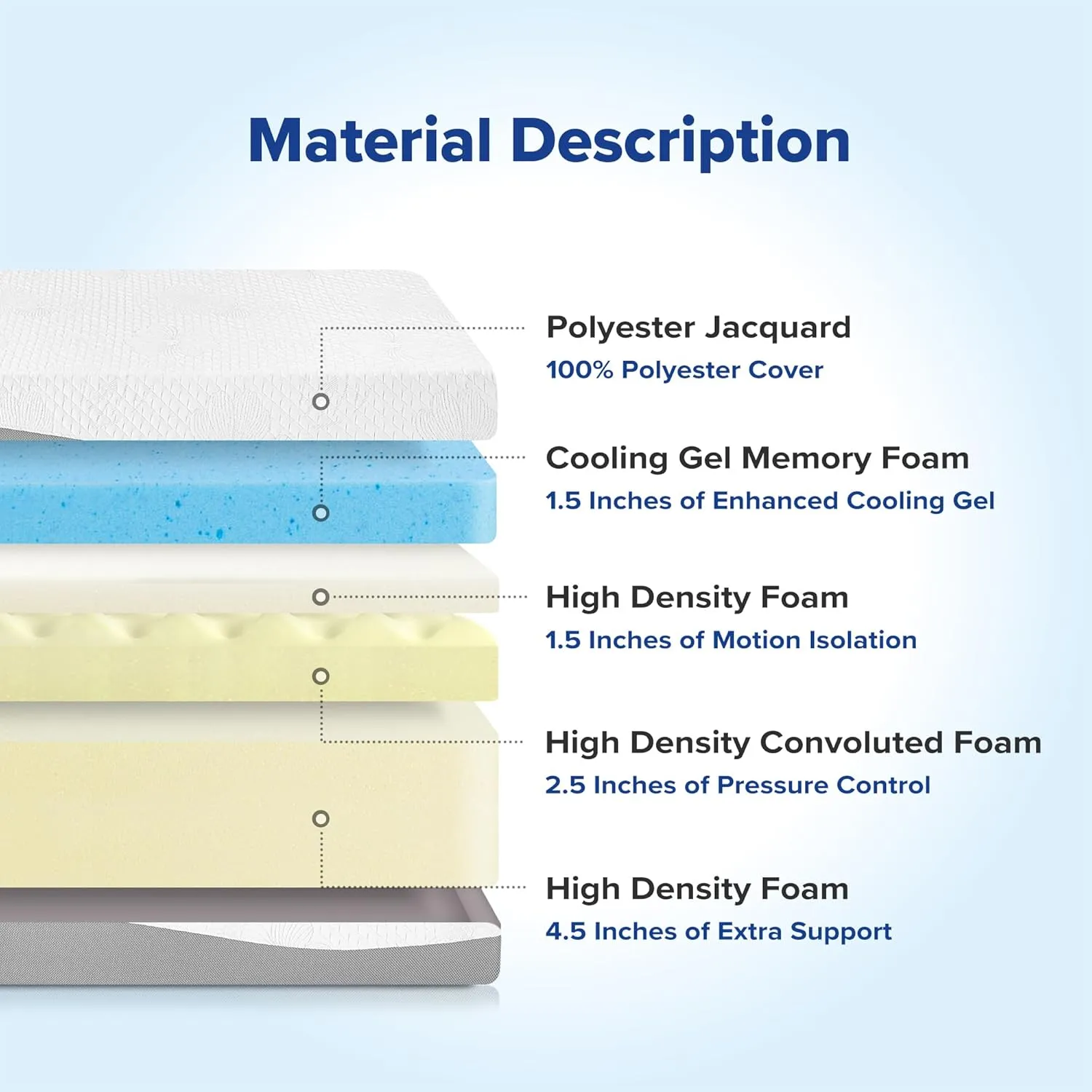 Olee Sleep Full Mattress, 10 Inch Gel Memory Foam Mattress, Gel Infused for Comfort and Pressure Relief, CertiPUR-US Certified, Bed-in-a-Box, Medium Firm, Grey, Full Size