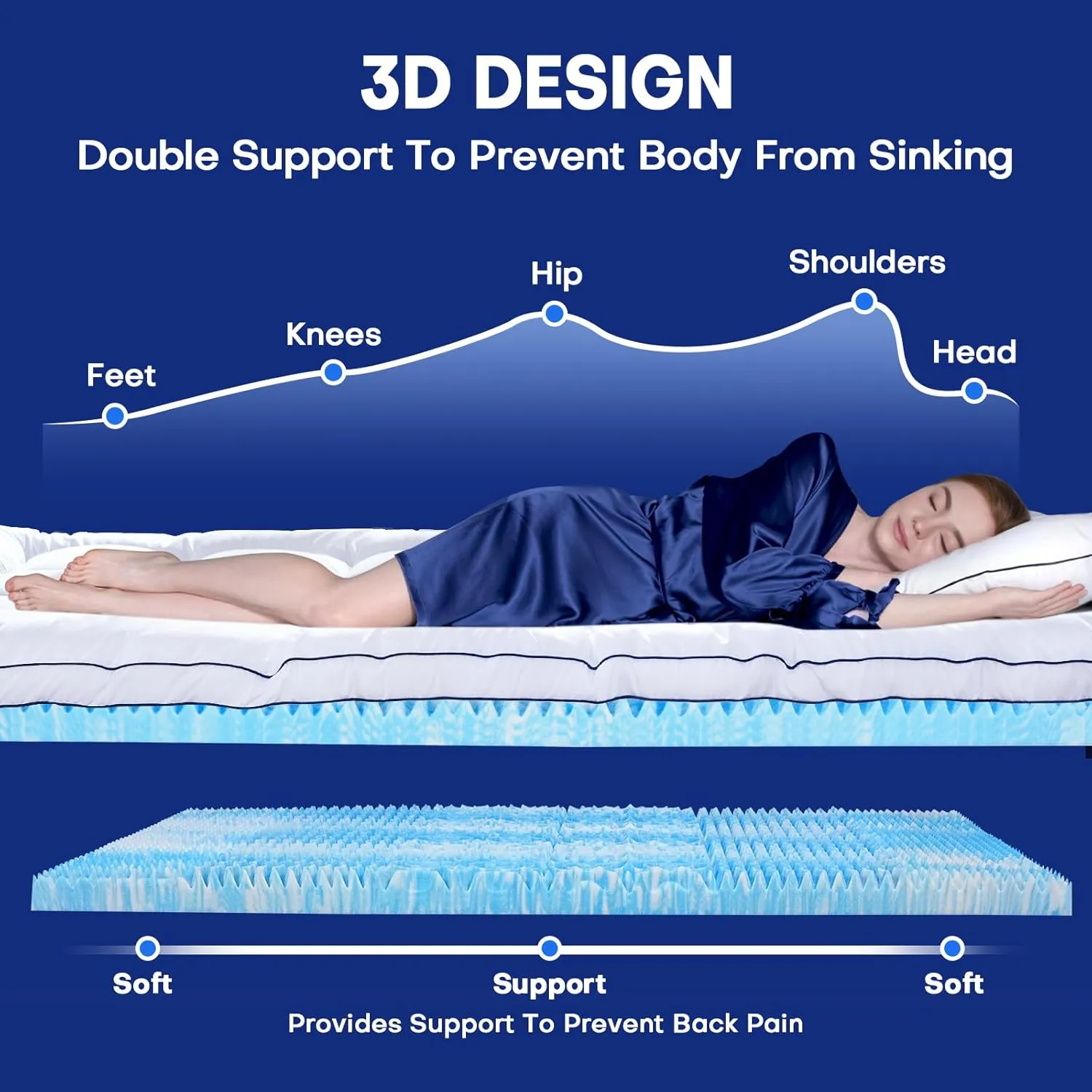 Queen Dual Layer 4 Inch Memory Foam Mattress Topper, Relax Body, Relieve Pain and Aid Sleep. 2 Inch Fluffy Pillow Top Queen Mattress Topper and 2 Inch Cooling Gel Memory Foam, 2X Support