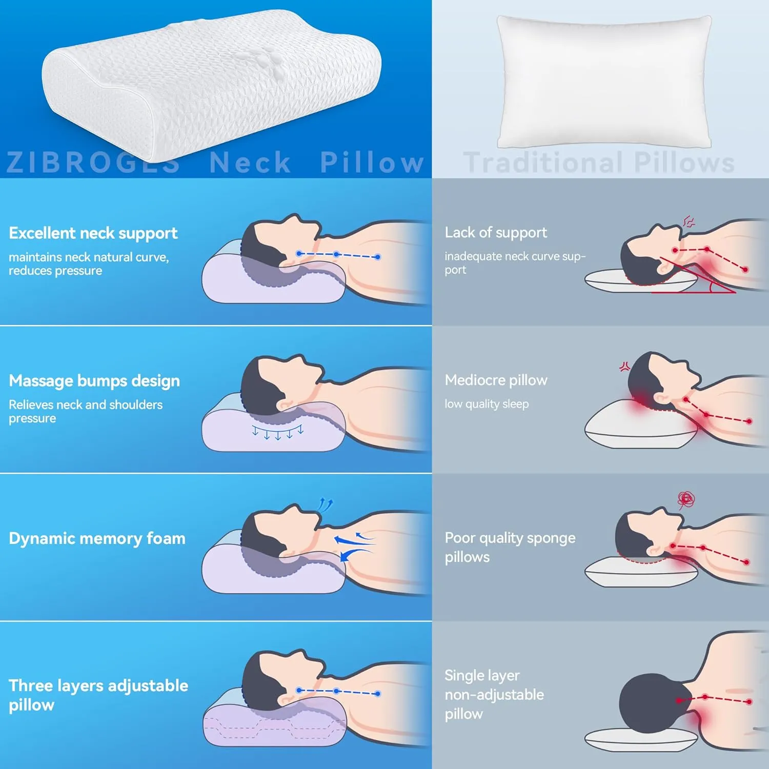 Sandwich Cervical Neck Pillow Queen Size - Dynamic Memory Foam Pillow for Neck Shoulder Pain Relief, Ergonomic Adjustable Contour Bed Pillow for Side, Stomach and Back Sleepers CertiPUR-US