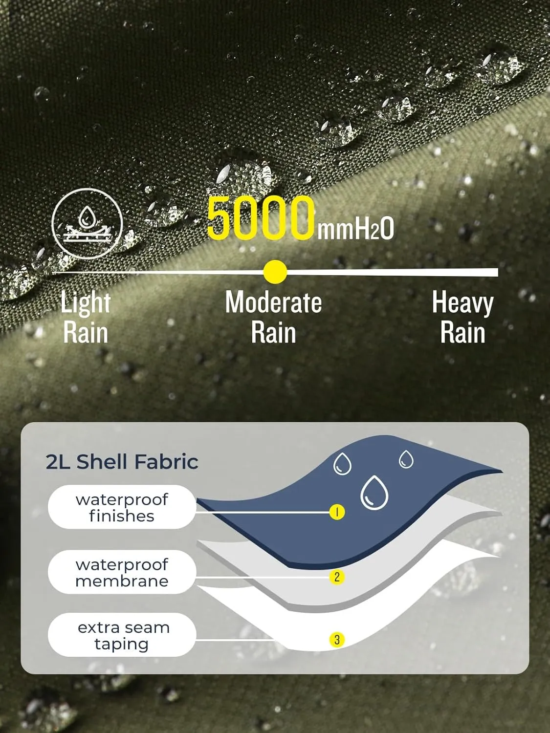 SaphiRose Lightweight Rain Jacket Women Waterproof Breathable Raincoat Packable Hooded Windbreaker