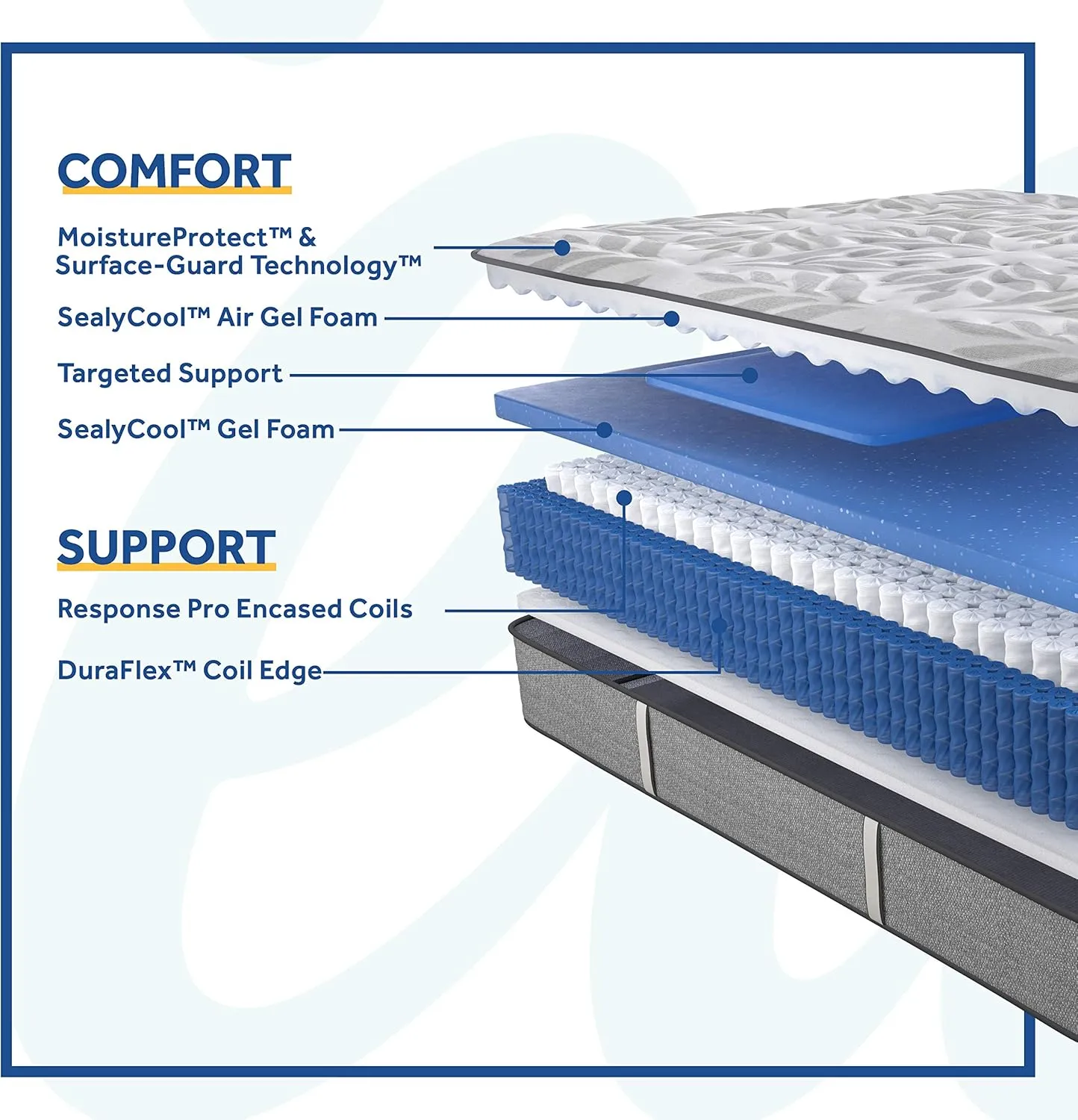 Sealy Posturepedic Spring Silver Pine Soft Feel Mattress, Queen