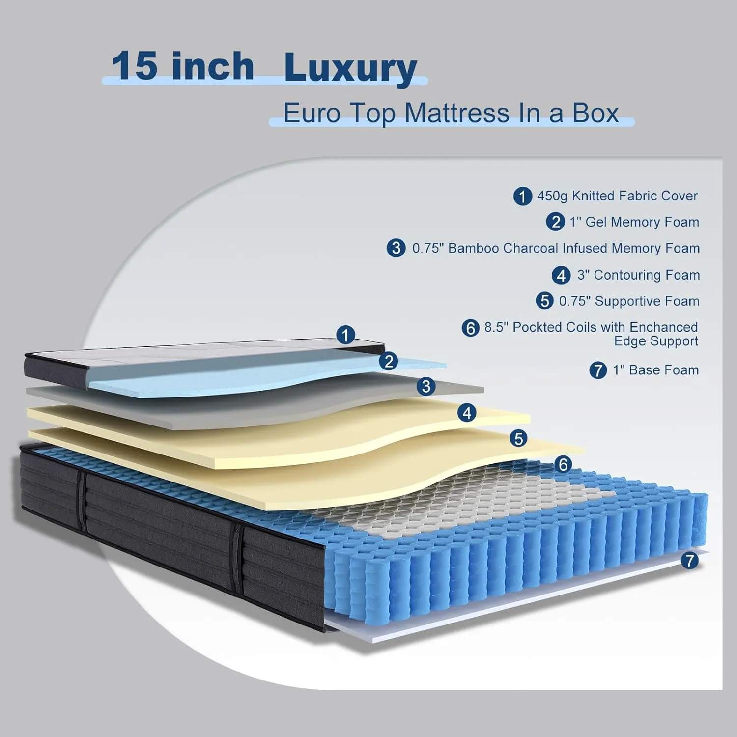Suiforlun 15" Queen Mattress, Gel & Bamboo Charcoal Infused Memory Foam, Medium Euro Top Hybrid Pocket Spring Mattress for Restful Sleep, Enhanced Pressure Relief and Edge Support, 120 Nights Trial