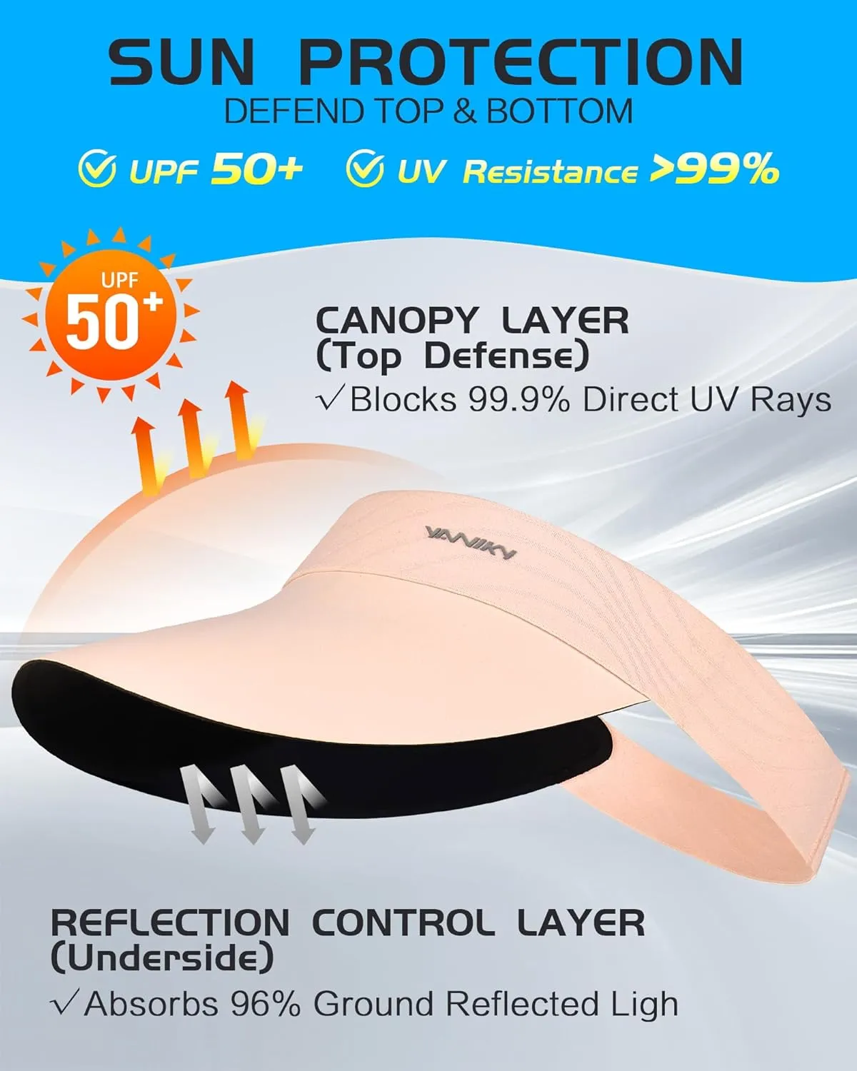 Sun Visor Hats for Women/Men Sun Protection UPF 50  Lightweight Sport Hats Adjustable Empty Top Cap Ponytail Cap