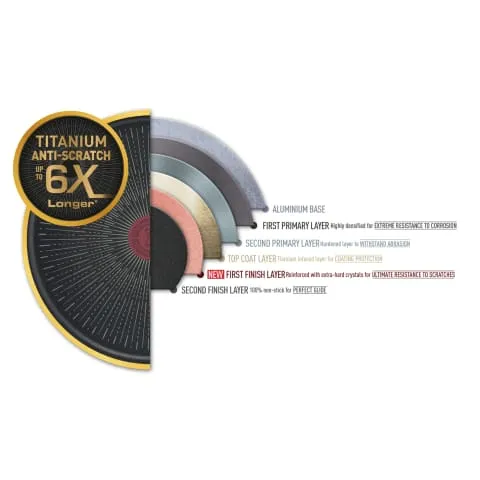Tefal Unlimited Non-Stick Frying Pan 24cm G2550402