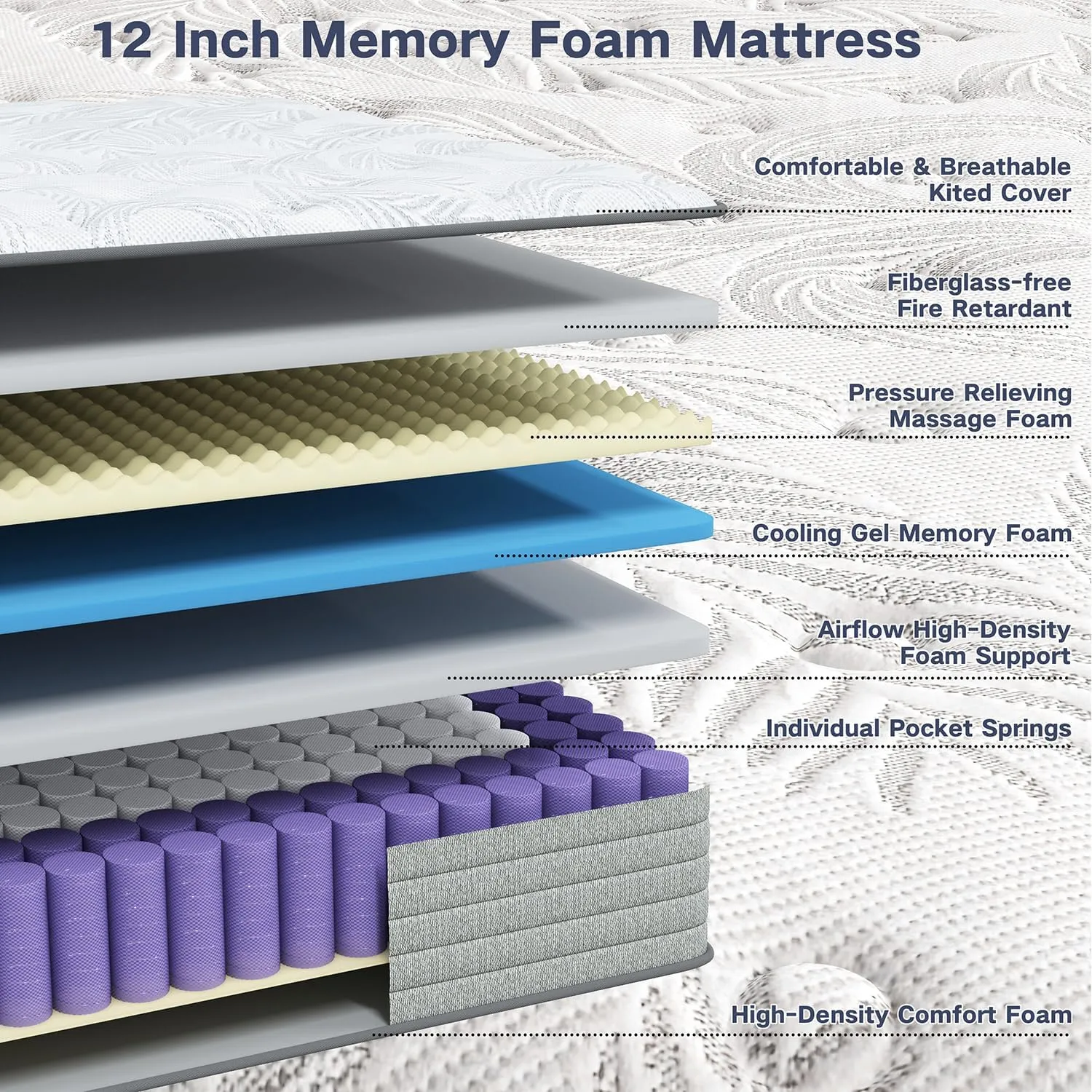 Twin XL Mattress,12 Inch Superior Hybrid XL Twin Mattress in a Box with Gel Memory Foam for Back & Lumbar Support,Individually Pocket Springs for Pressure Relief,Medium Firm,CertiPUR-US,39"*80"*12"