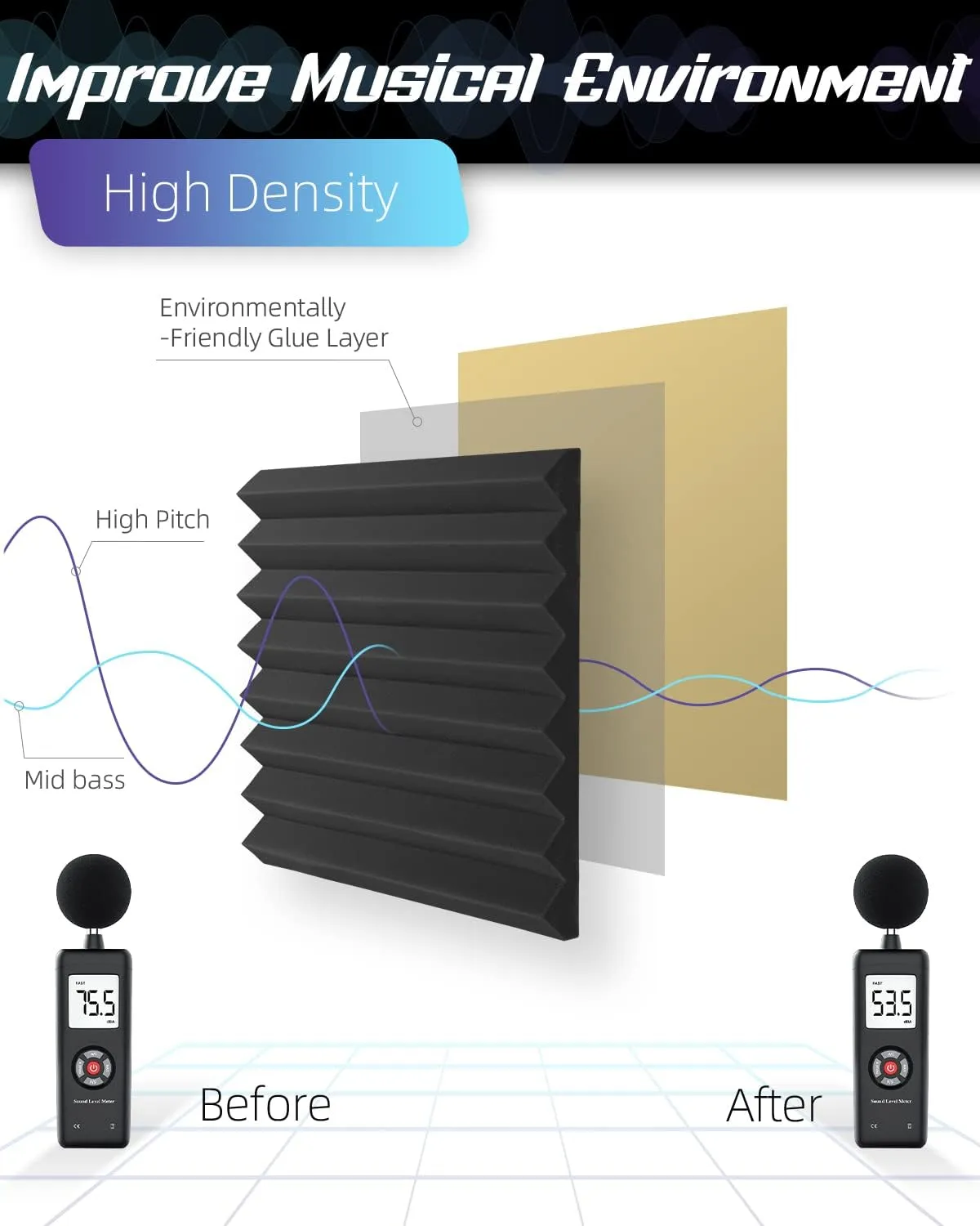 Upgrade 12 pack Sound Proof Foam Panels With Self-Adhesive, 1" X 12" X 12" Acoustic Panels Quick-Recovery, Acoustic Foam Wedges High Density (12pcs, Black)