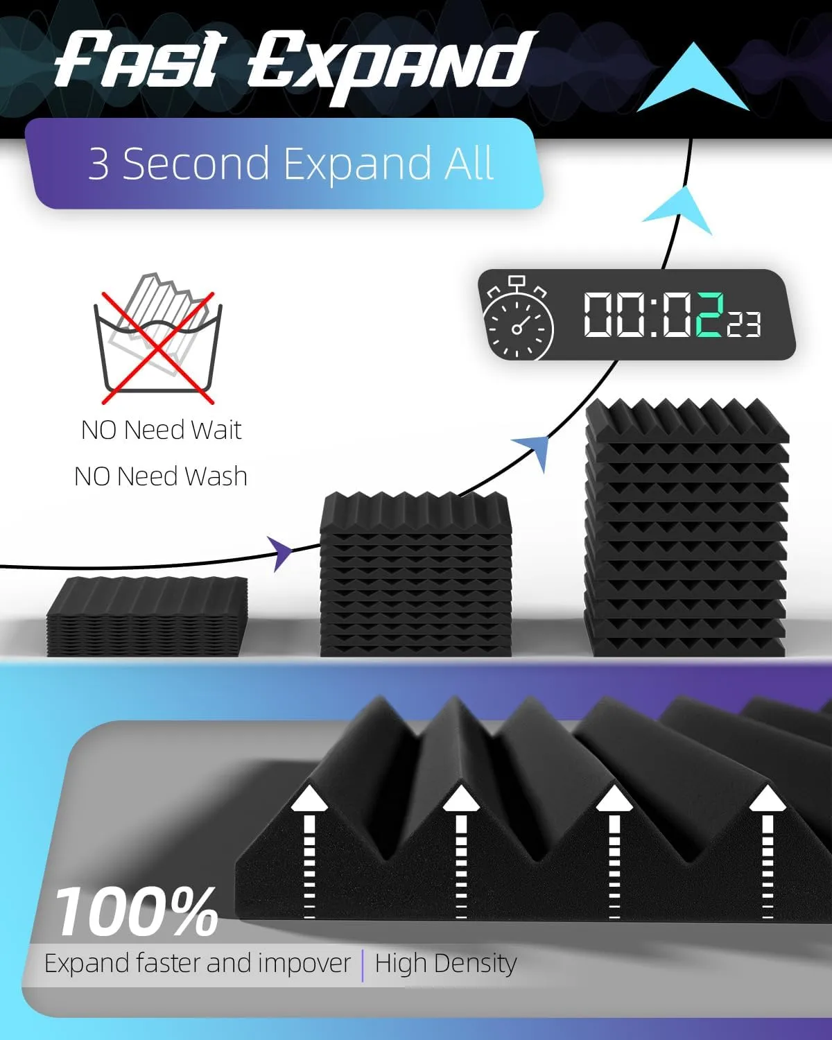 Upgrade 12 pack Sound Proof Foam Panels With Self-Adhesive, 1" X 12" X 12" Acoustic Panels Quick-Recovery, Acoustic Foam Wedges High Density (12pcs, Black)