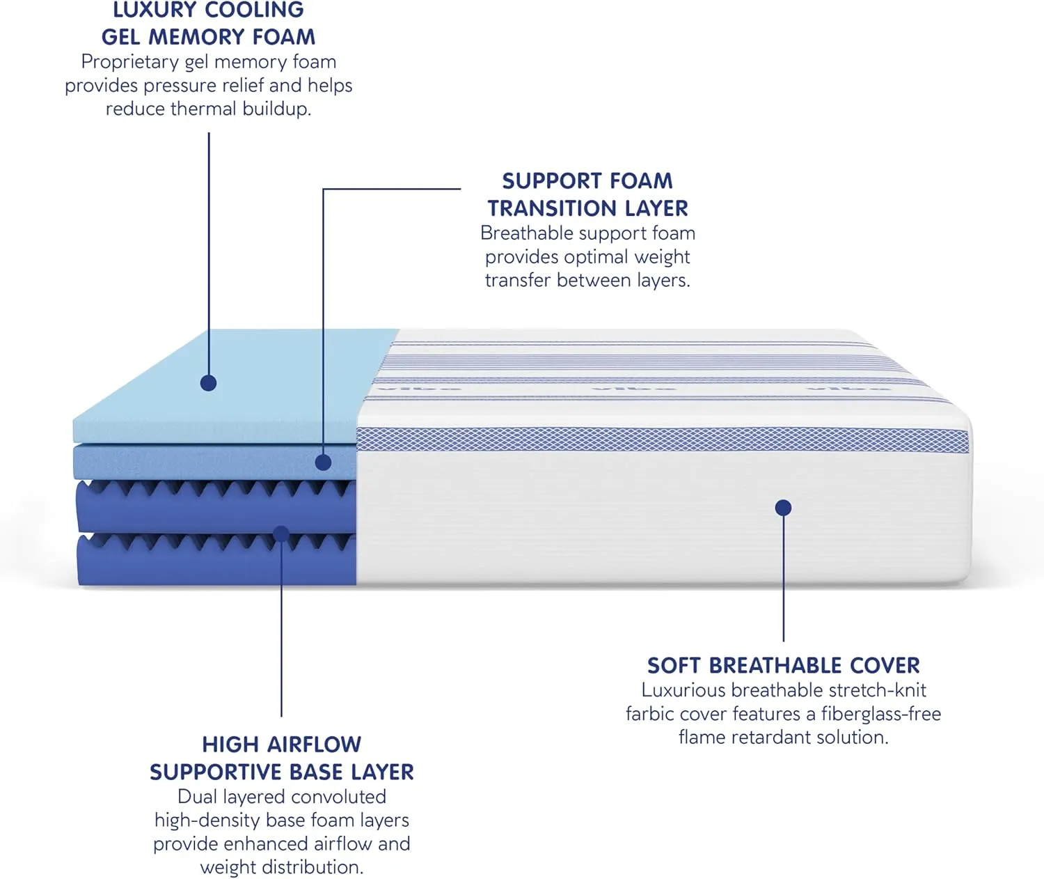 Vibe Gel Memory Foam Mattress, Fiberglass Free 10-Inch CertiPUR-US Certified Bed-in-a-Box, King, White