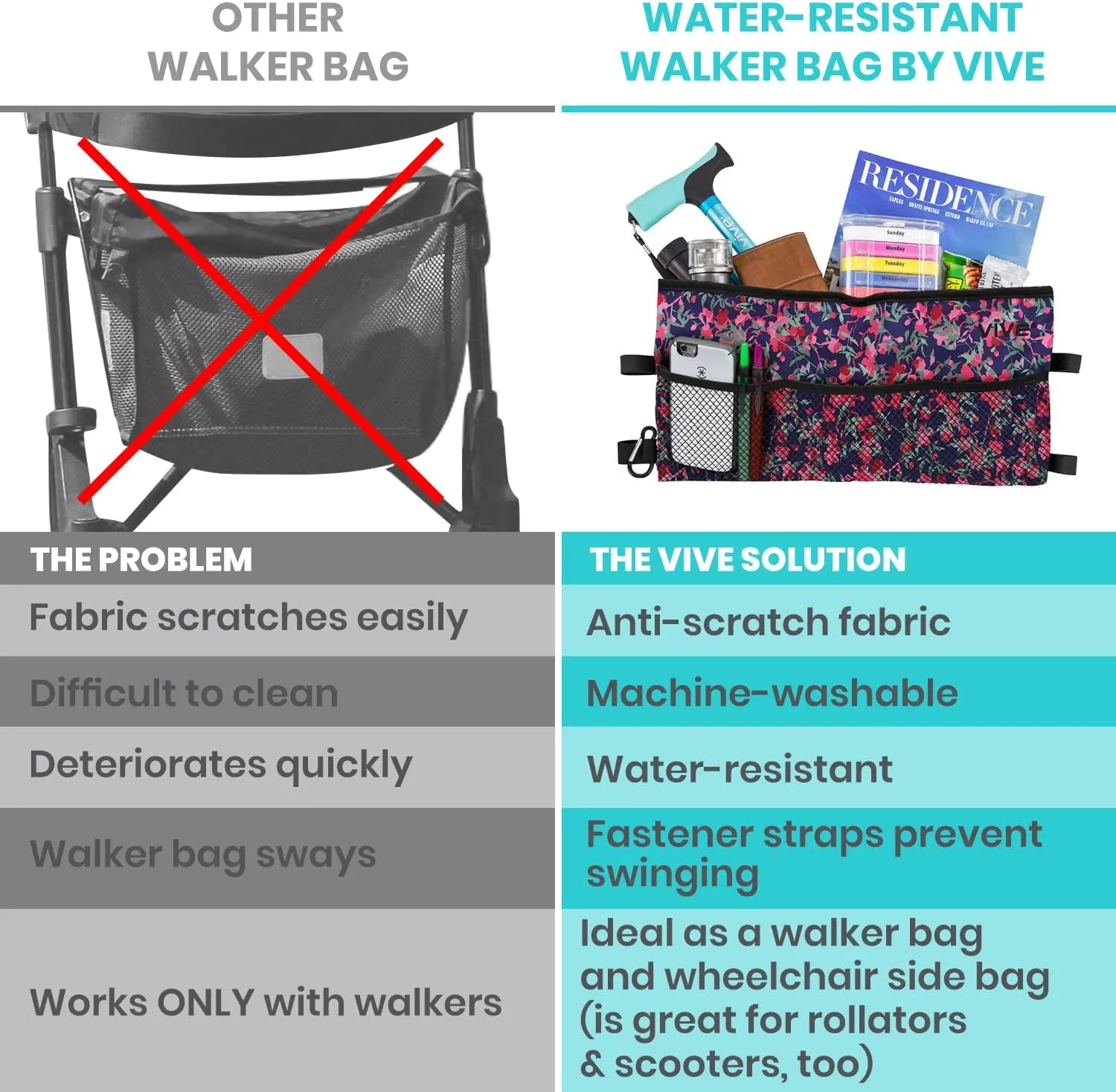 Vive Walker Bag - Accessories Wheelchair Basket Pouch (Water Resistant) - Seniors Caddy Accessory Attachment for Folding, Rolling Walkers - Carry Storage Carrier Tote - Lightweight, Universal Size