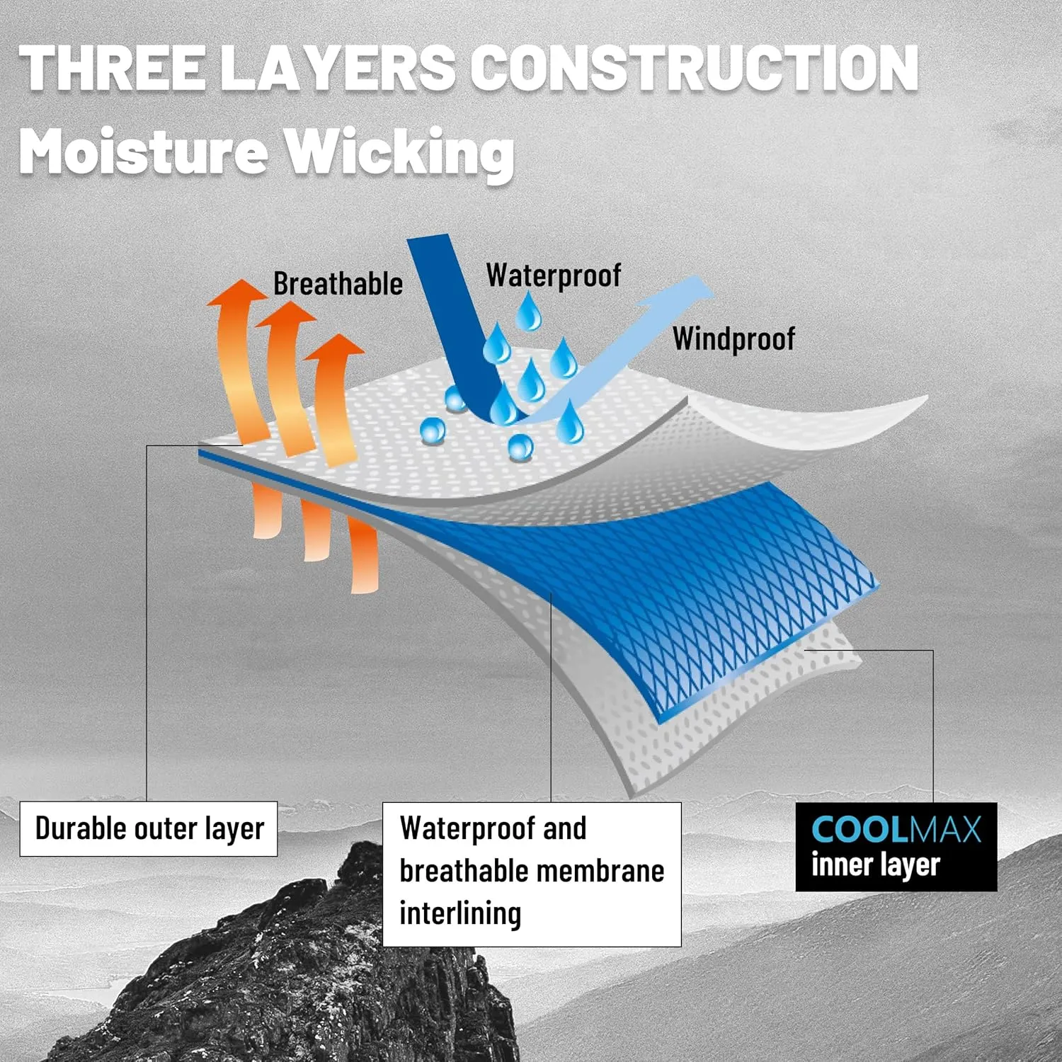 Waterproof Socks, Unisex Men Women Breathable Dry Fit Moisture Wicking Hiking Cycling Kayaking Crew Socks